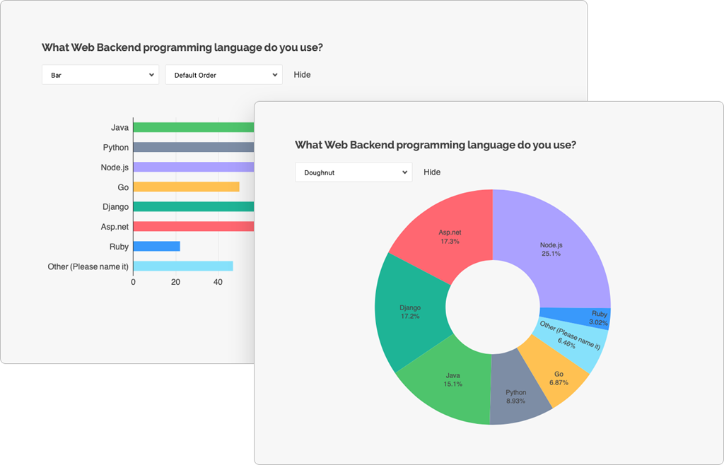 Populate custom dashboard with user responses